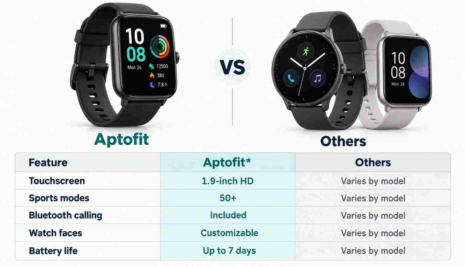 Aptofit Smart Watch Vs Others