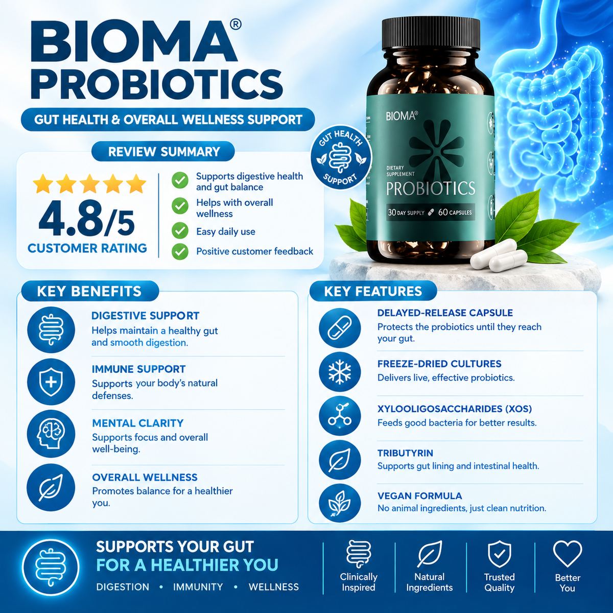 Bioma Probiotics overview