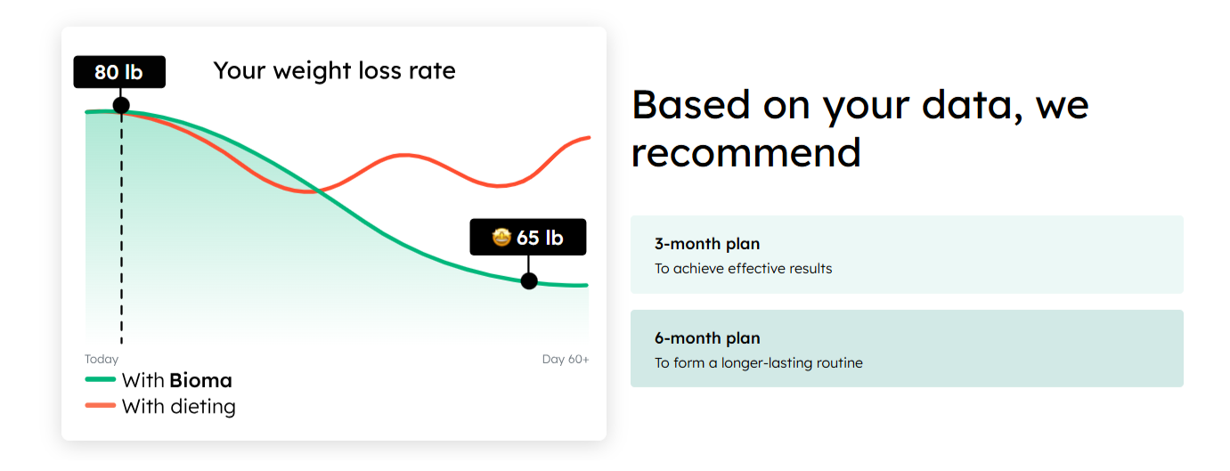 Bioma Probiotics plan