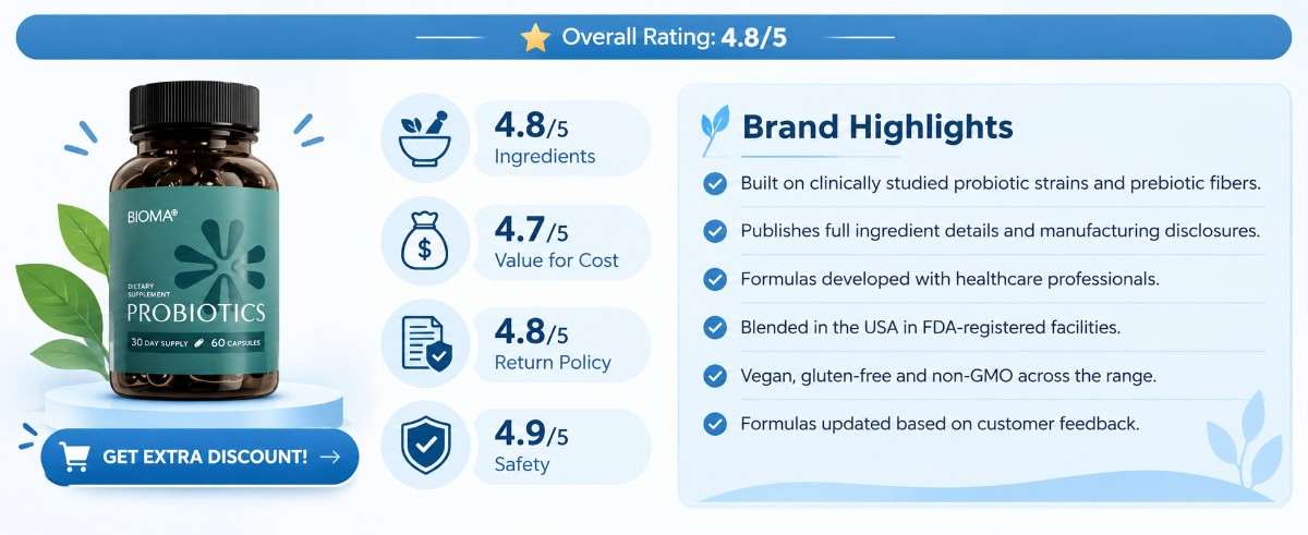 Bioma Probiotics rating