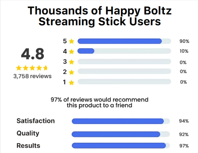 Boltz-Streaming-Stick- ratings