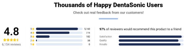 DentaSonic rating