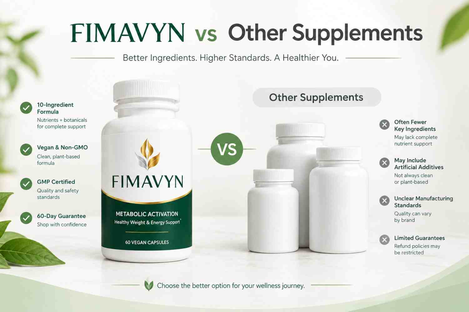 FIMAVYN vs Other Supplements Comparison