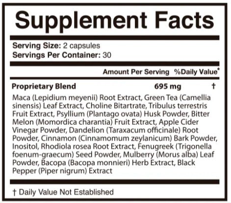 Gluco Energy suppelment facts