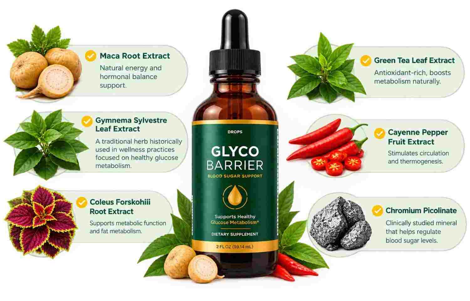 Glyco Barrier Ingredients