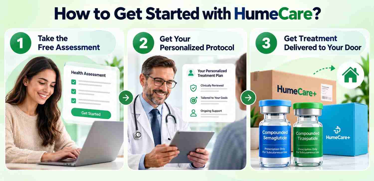 How to Get Started with HumeCare