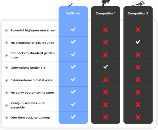 JetStrike Water Hose vs