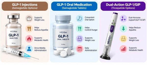 MEDGm GLP-1 Medication