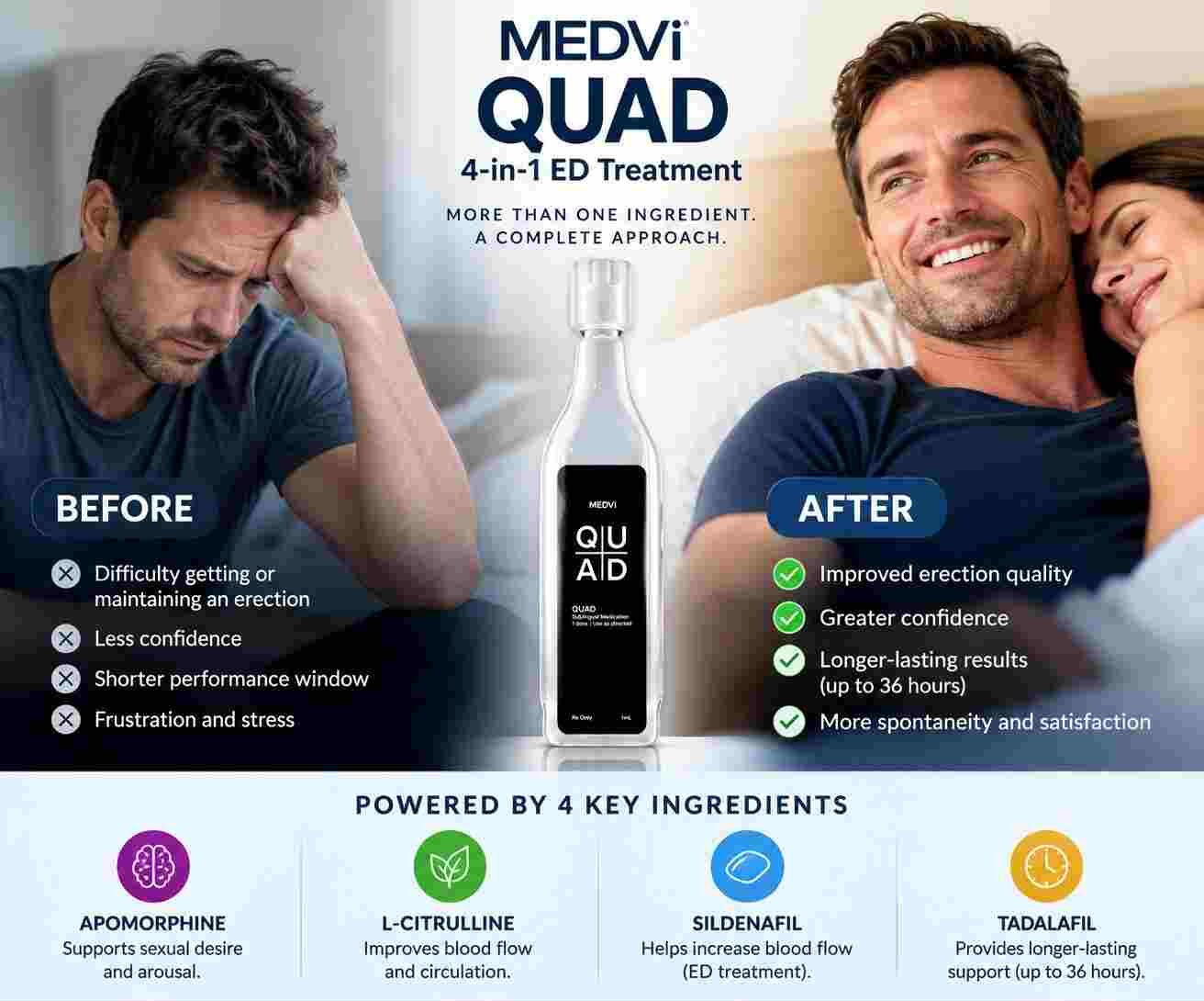 MEDVi QUAD Before & After