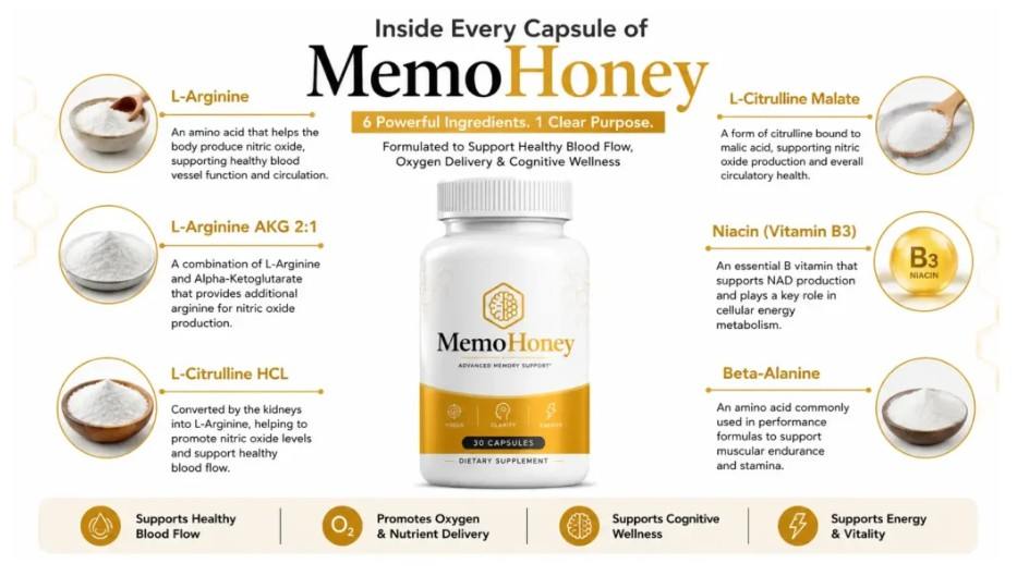 Memo Honey Ingredients