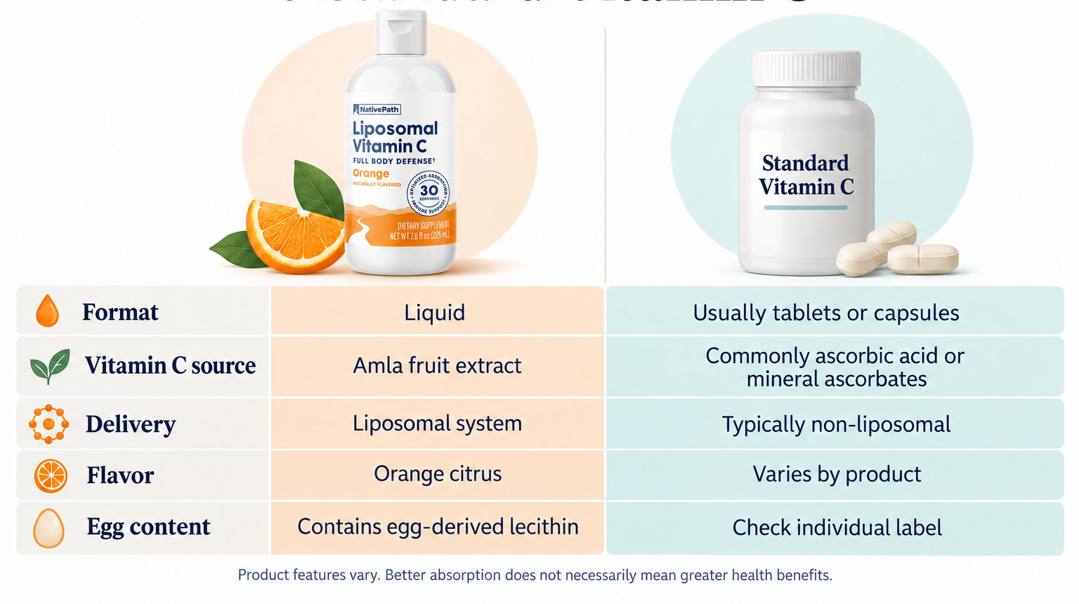 NativePath Vitamin C bottle comparison