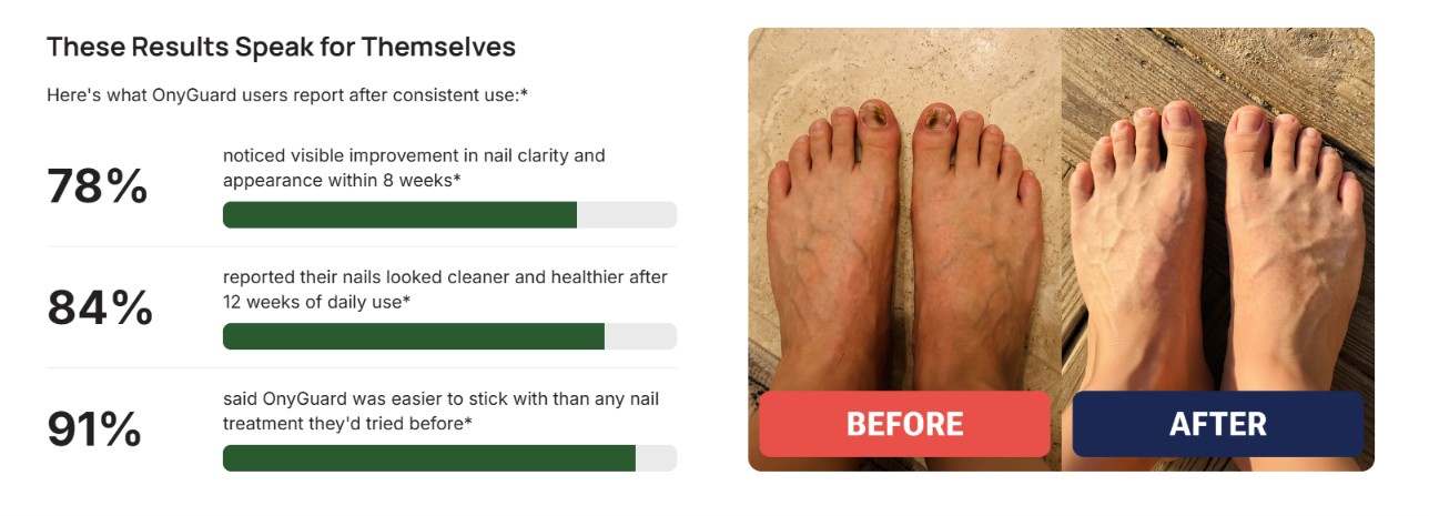 OnyGuard Anti-Fungal Pen Reported Results After Consistent Use