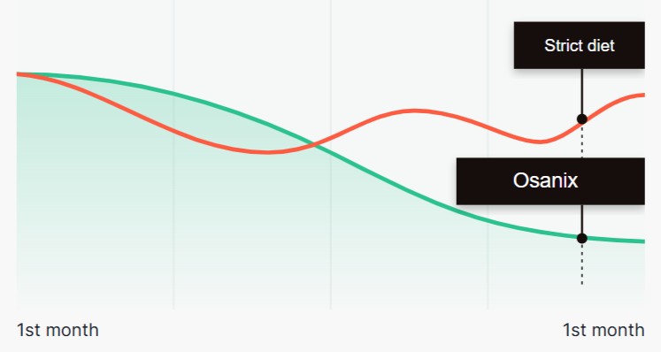 Osanix Result