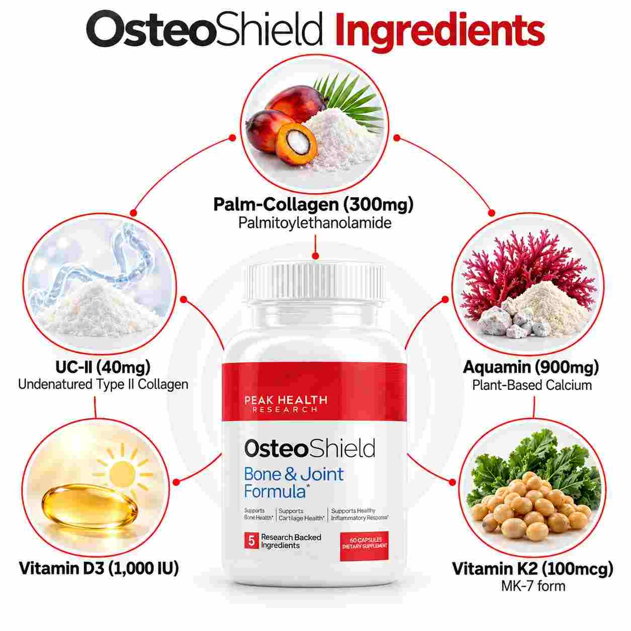 OsteoShield Ingredient