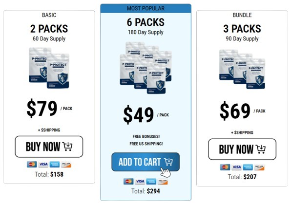 P-Protect prices