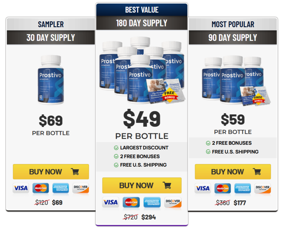 Prostivo pricing