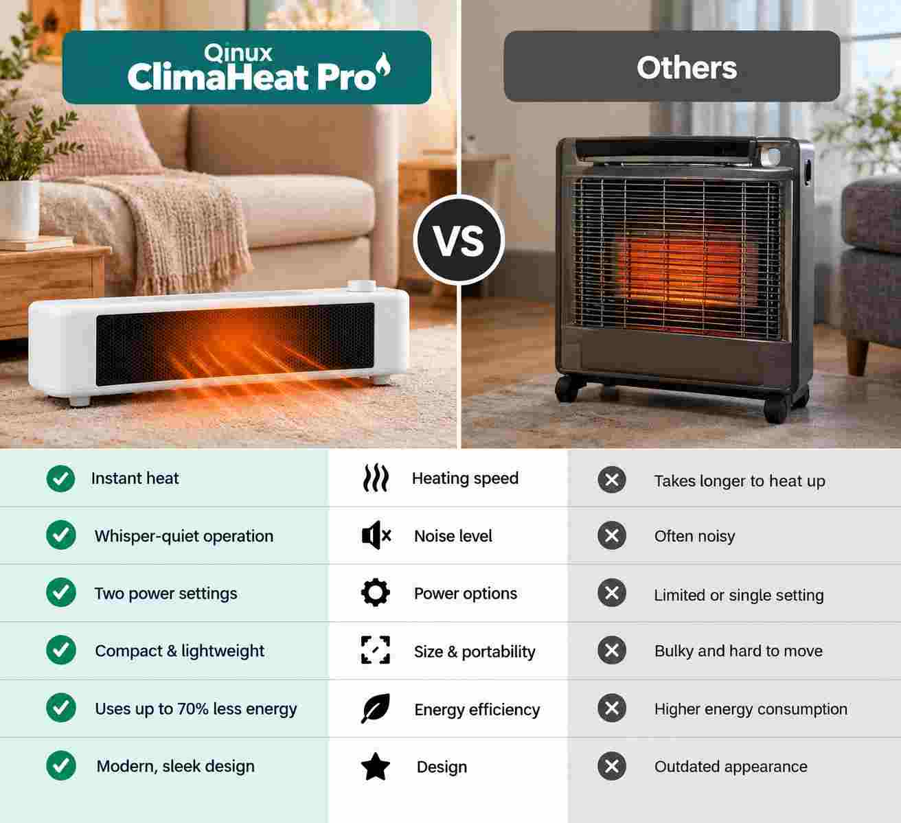 Qinux ClimaHeat Pro vs Others