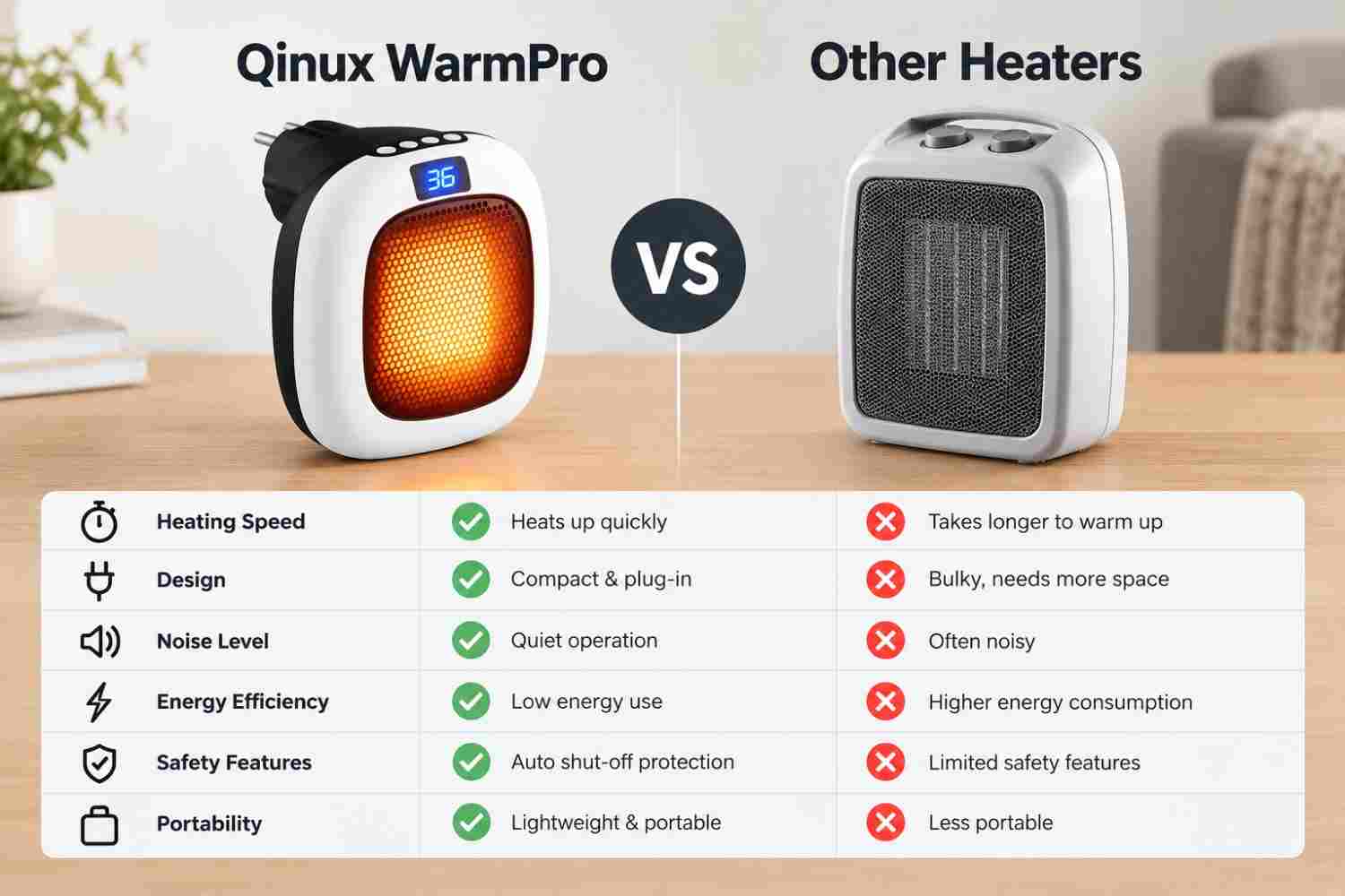 Qinux WarmPro vs Others