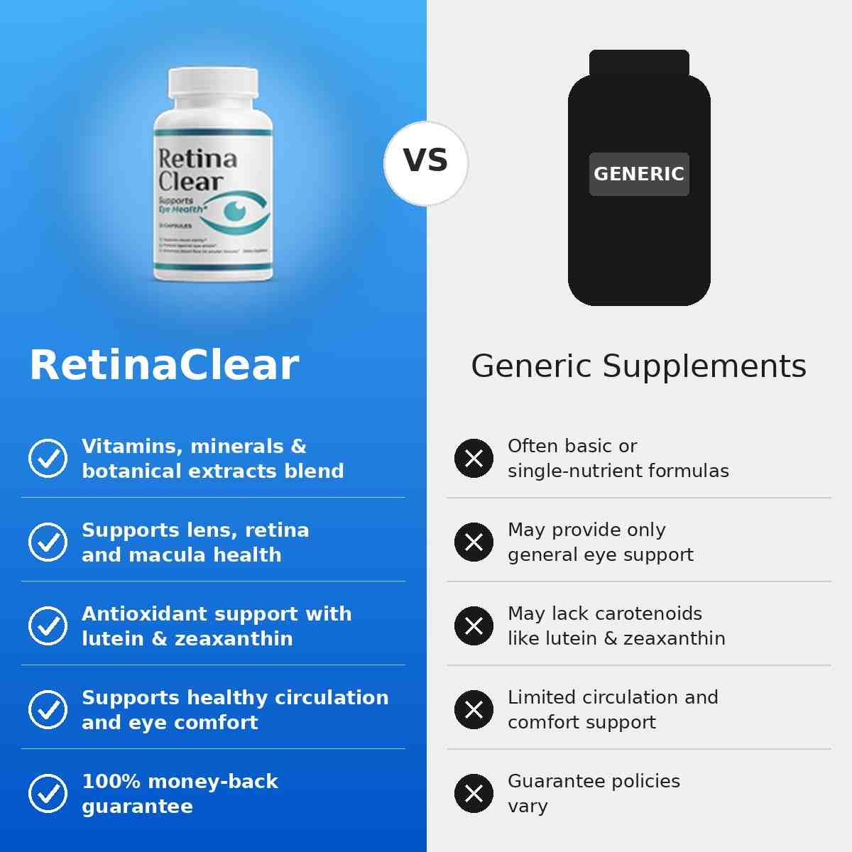 Retina Clear vs others