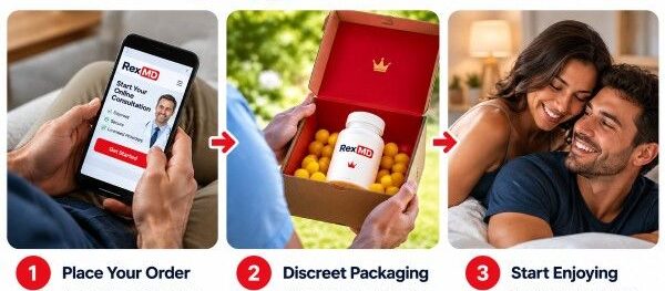 RexMD Ignite Rx Gummies uses