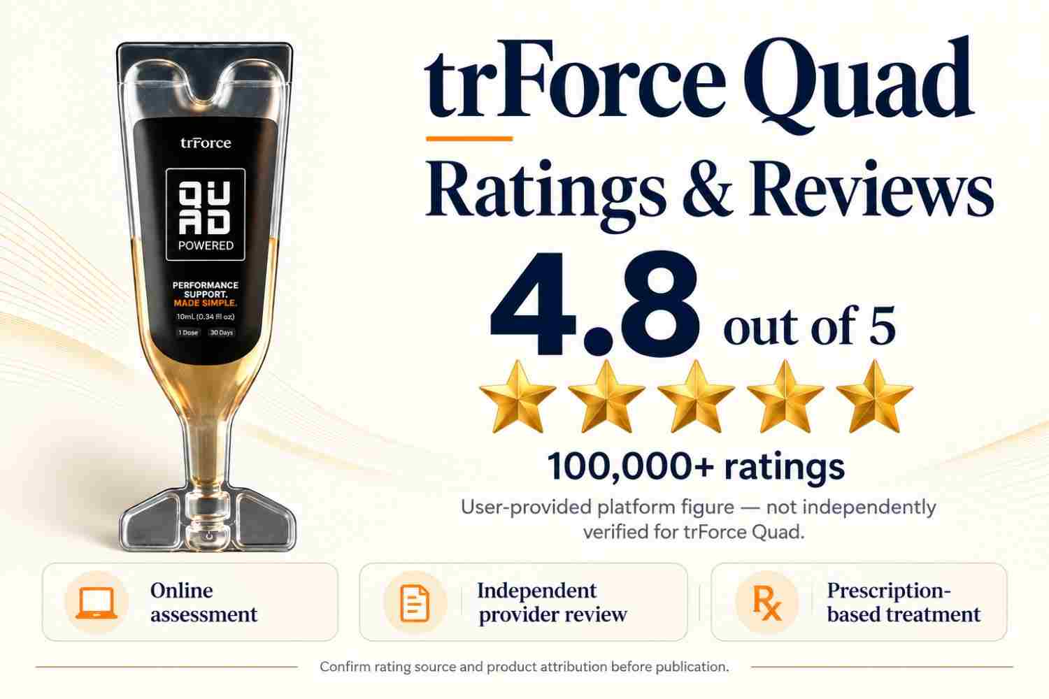 TrForce Quad ratings and reviews