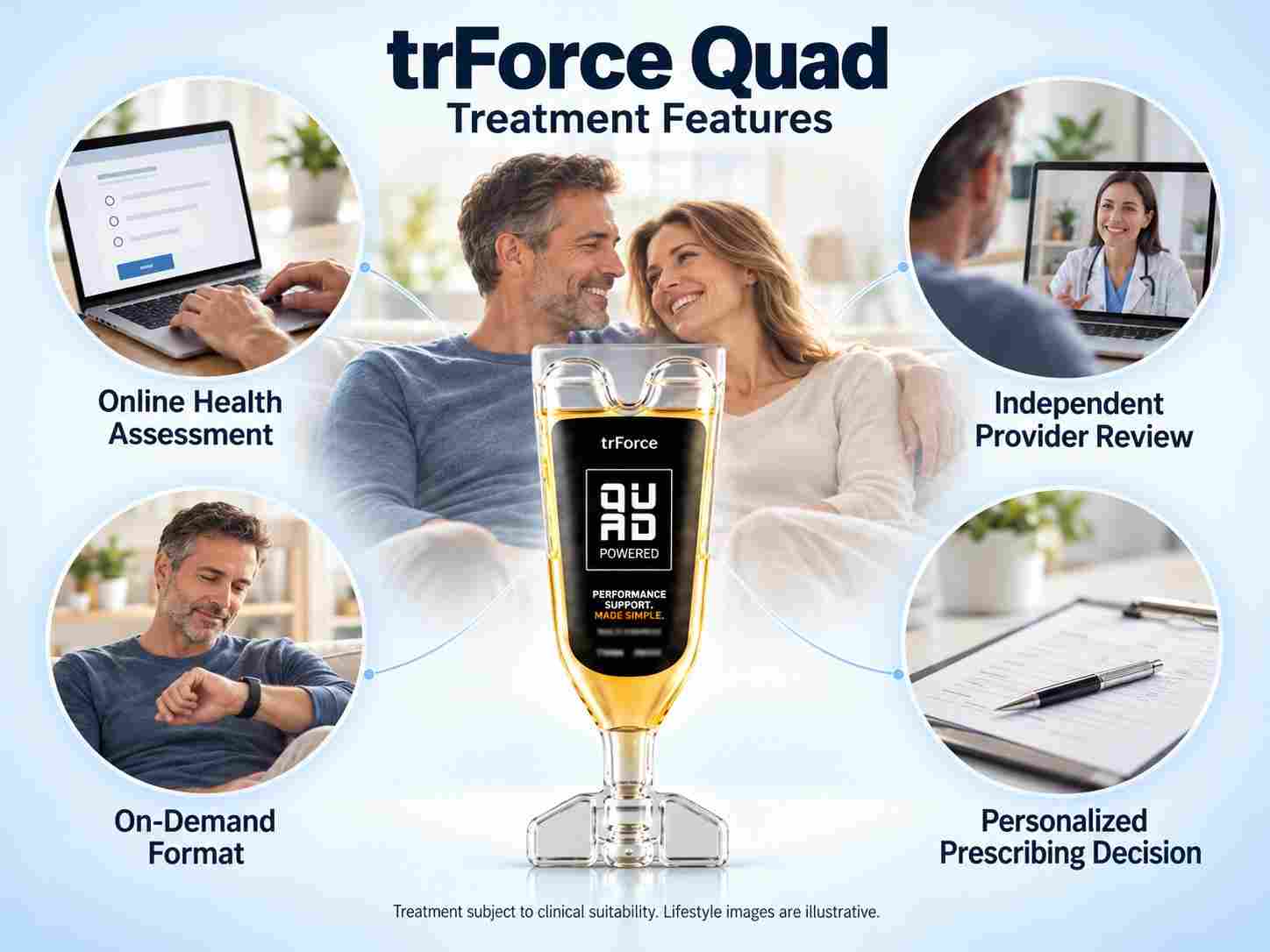 trForce Quad treatment features