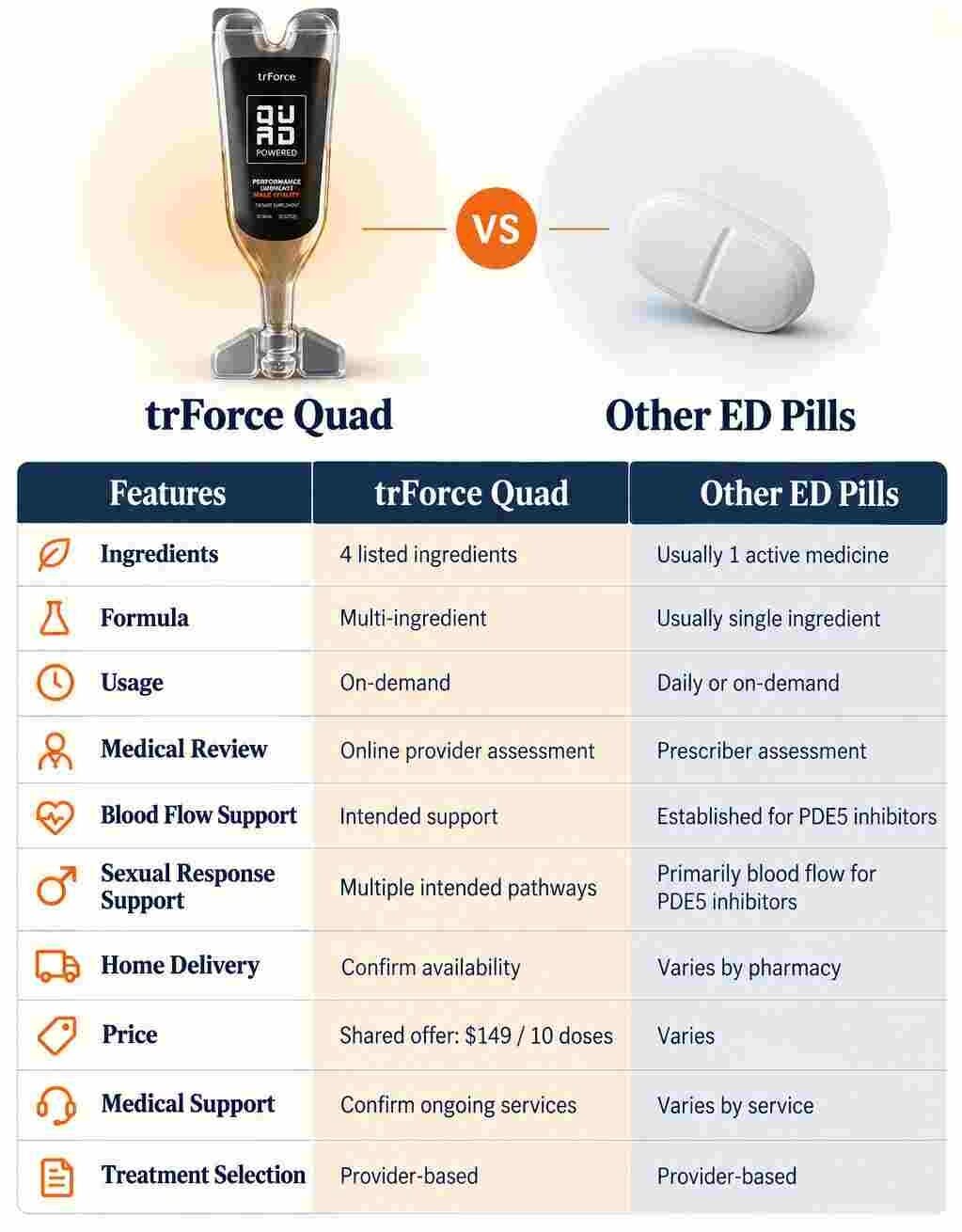 trForce Quad vs other ED treatments