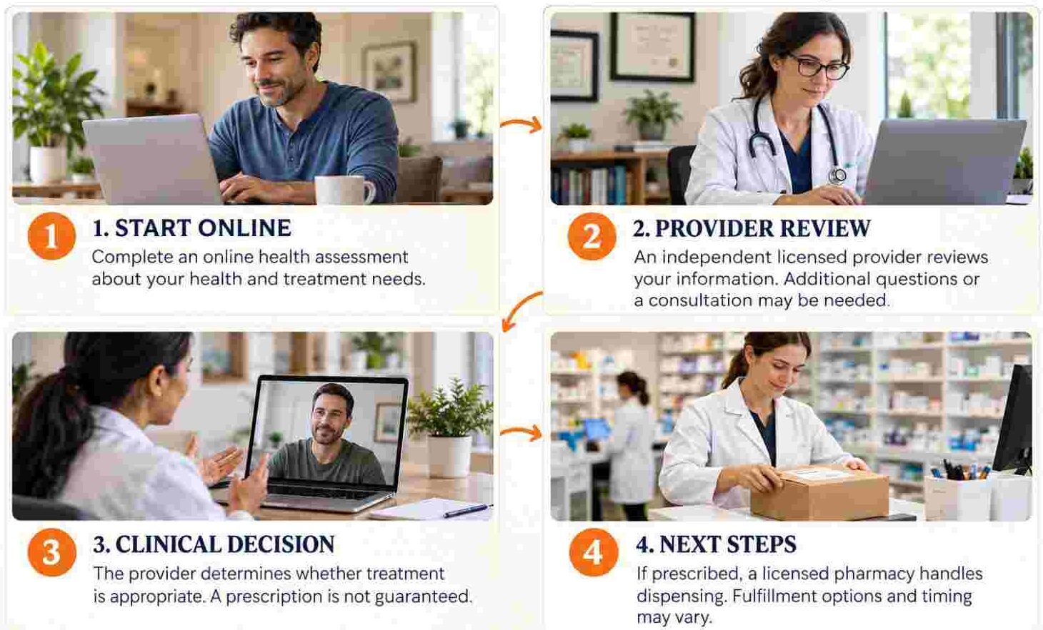 trForce Quad_ Four-step care process